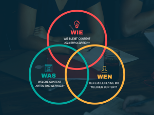 Content Marketing Trends 2023.
