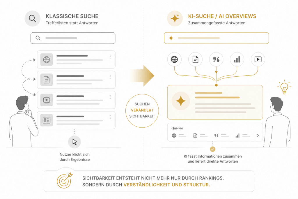 Klassische Suche vs. KI-Suche Klassische Suche vs. KI-Suche