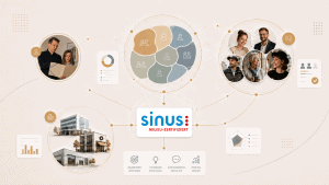 Visualisierung zur Zielgruppenanalyse mit Sinus-Milieus, Personas und Content-Strategie sowie Sinus-Milieu-Zertifizierung